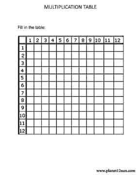 fill in the multiplication table